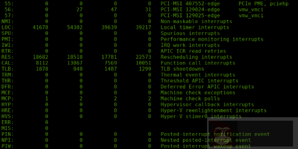Linux 内核处理中断全过程解析