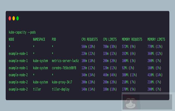 Kube-capacity CLI 查看 Kubernetes 技巧
