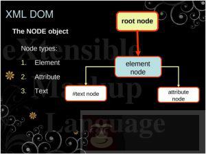 XML DOM – 属性和方法概述 XML DOM – 属性和方法概述