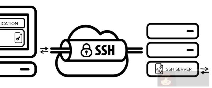 如何在 Centos7 配置 ssh/rsh 免密互信集群服务