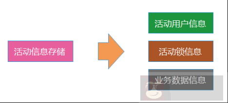 亿级 Web 系统的高容错性实践 亿级 Web 系统的高容错性实践