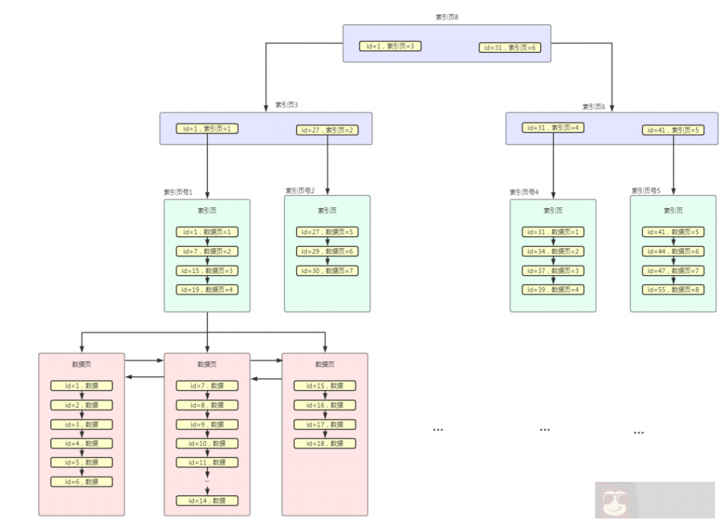 六条干货帮你的 MySQL 索引起飞
