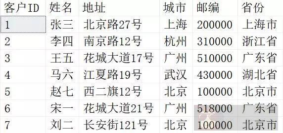 SQL 中 Merge 的用法