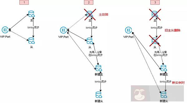 这八个云 Mysql 的要点，运维一定要了解