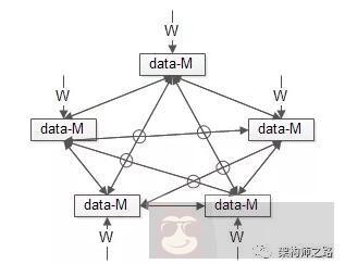 一分钟干货告诉你区块链究竟是啥? 一分钟干货告诉你区块链究竟是啥?