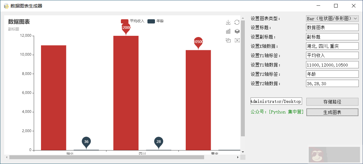 如何利用 PyQT5 制作一个数据图表生成器 如何利用 PyQT5 制作一个数据图表生成器