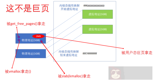一文看明白 ARM64 Linux 内核页表的块映射