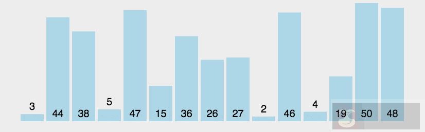 冒泡排序简介及其应用