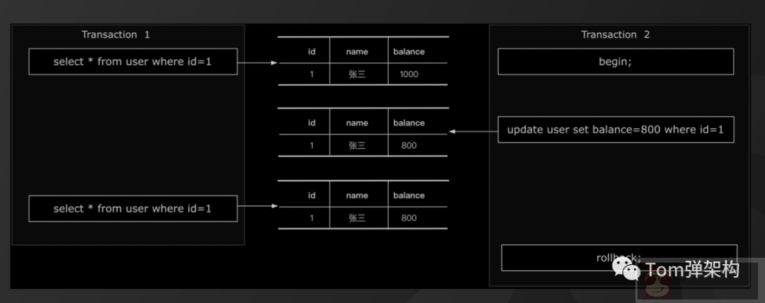 理解 MySQL 事务隔离级别