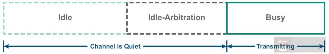Wi-Fi 背后的原理你知道吗 Wi-Fi 背后的原理你知道吗