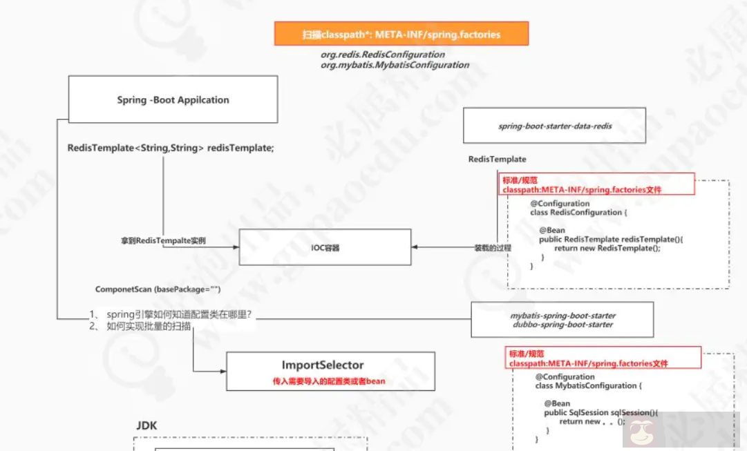 springboot 核心原理 springboot 核心原理