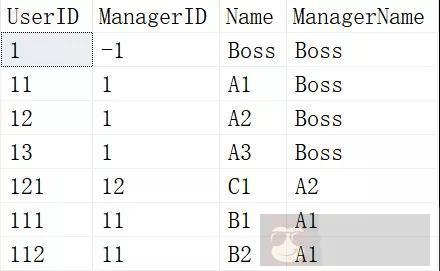 SQL 中的递归用法 SQL 中的递归用法