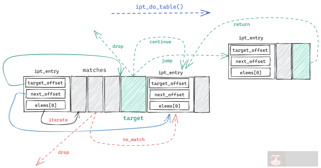 详述 netfilter 和 iptables! 详述 netfilter 和 iptables!