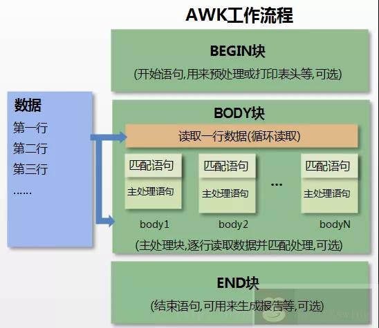 Awk 实战详解教程