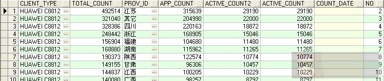 Oracle 分页 Oracle 分页
