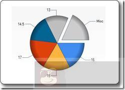 ASP.NET Web Pages – Chart 帮助器简介 ASP.NET Web Pages – Chart 帮助器简介