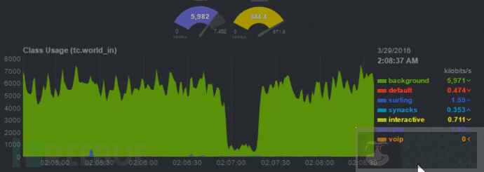 Netdata Linux 下性能实时监测工具 Netdata Linux 下性能实时监测工具