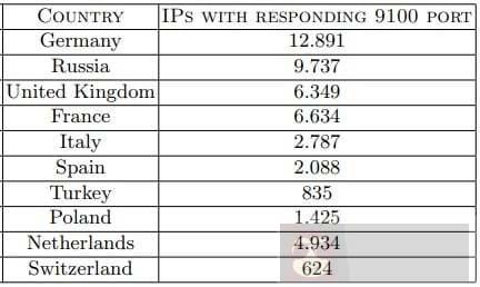 详解 Printjack 打印机攻击 详解 Printjack 打印机攻击