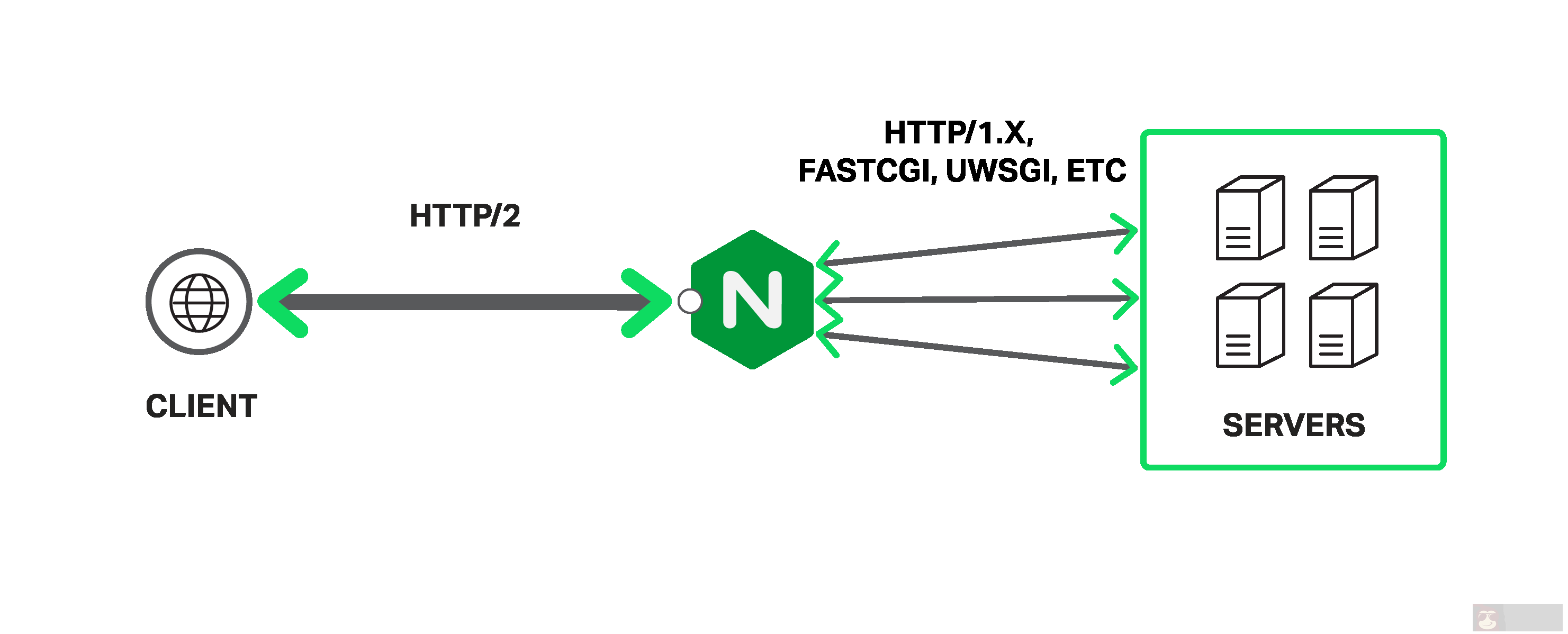 将 Web 应用性能提高十倍的 10 条建议