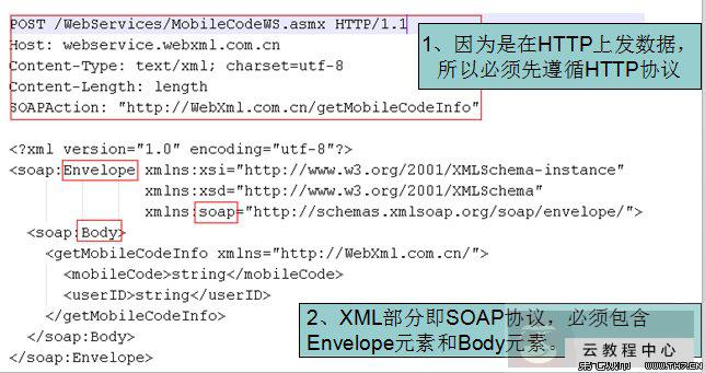 了解下 SOAP HTTP 协议 了解下 SOAP HTTP 协议
