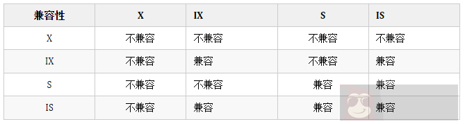轻松理解意向锁