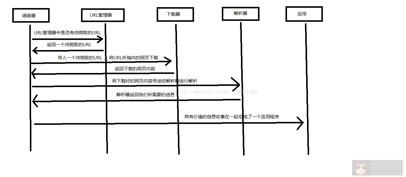 何为 Python 爬虫？