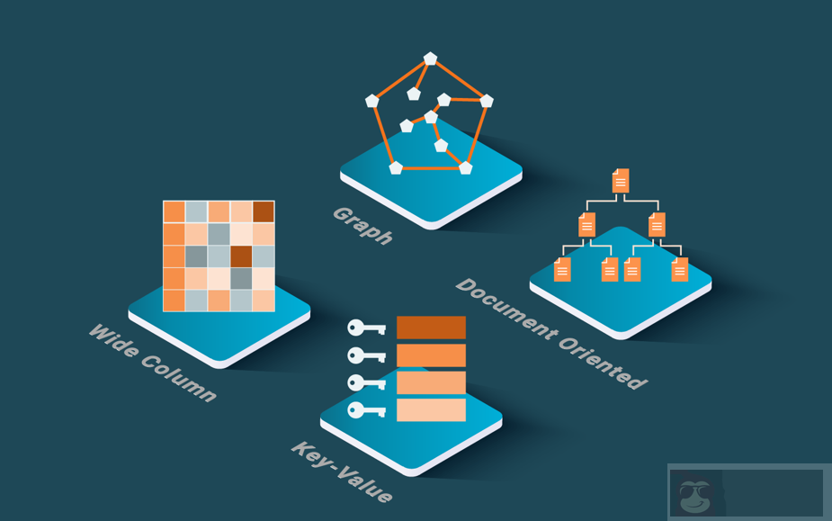 NoSQL 丛林必要的导游手册