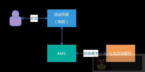 亿级 Web 系统的高容错性实践 亿级 Web 系统的高容错性实践