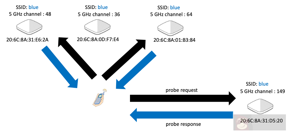 Wi-Fi 背后的原理你知道吗 Wi-Fi 背后的原理你知道吗