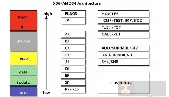 Go 实现启动参数加载 Go 实现启动参数加载