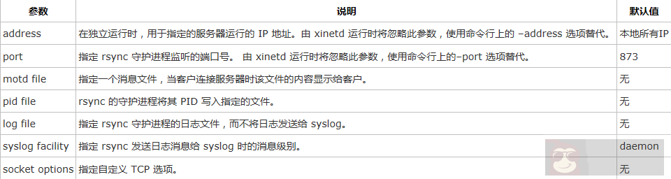 CentOS6 下 rsync 服务器配置