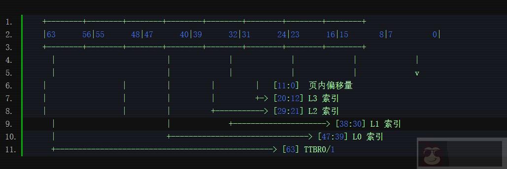 详解 ARM64 内核中对 52 位虚拟地址的支持