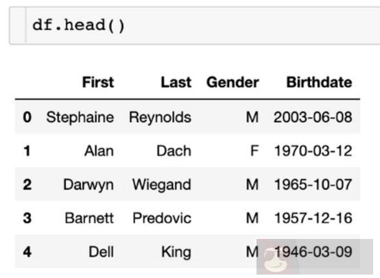如何查询你的 Pandas 数据帧? 如何查询你的 Pandas 数据帧?