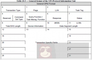 高速率存储器 UFS