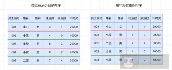 精彩好文:教你深入认识排序算法 精彩好文:教你深入认识排序算法