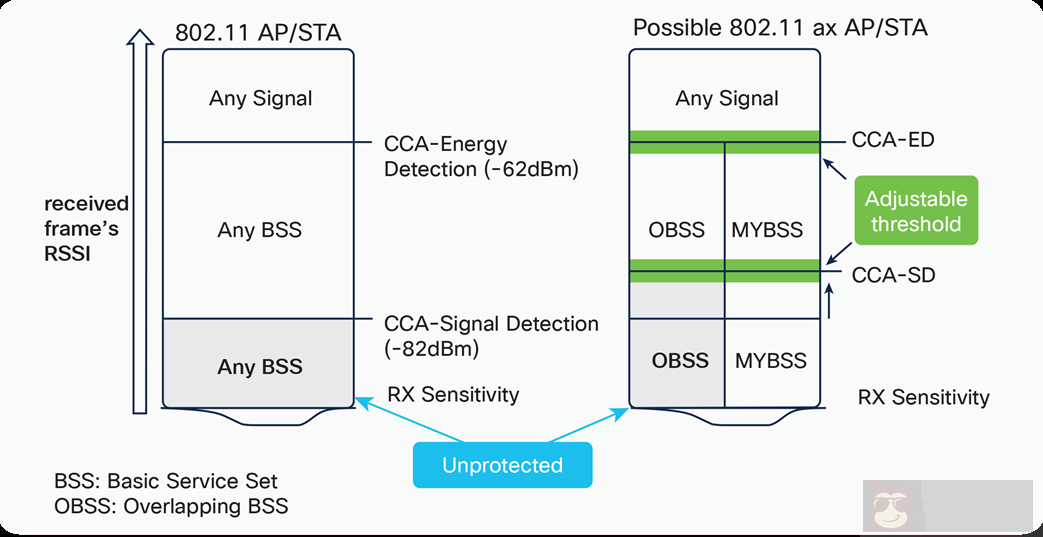 Wi-Fi 背后的原理你知道吗 Wi-Fi 背后的原理你知道吗