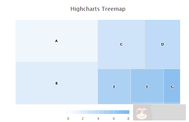 了解下 Highcharts 树状图(Treemap) 了解下 Highcharts 树状图(Treemap)