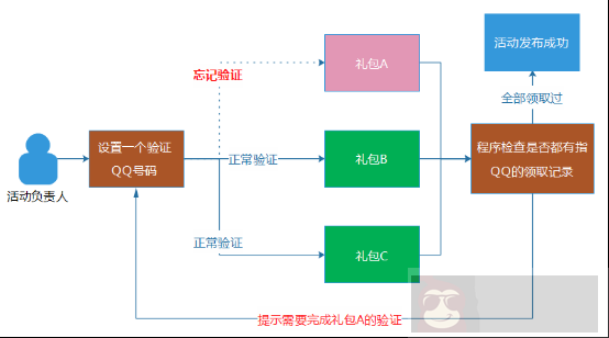 亿级 Web 系统的高容错性实践 亿级 Web 系统的高容错性实践