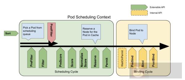 Kube-Scheduler 插件的自定义