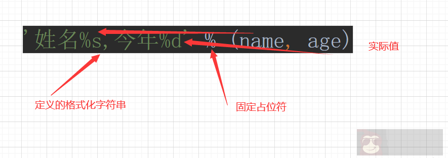 简单介绍 Python 格式化字符串的案例方法