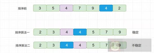 精彩好文:教你深入认识排序算法 精彩好文:教你深入认识排序算法