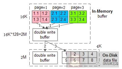 突然断电，是否会影响 Mysql 的执行结果