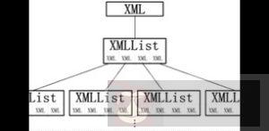 XML – E4X 概述