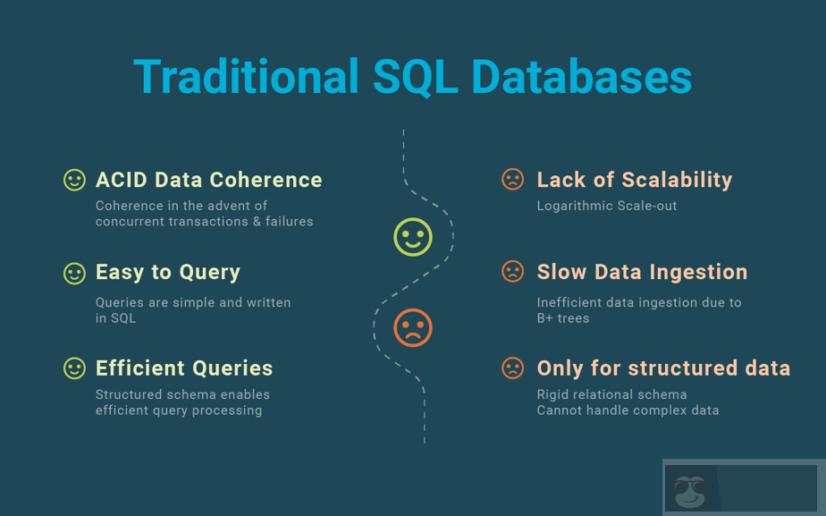 NoSQL 丛林必要的导游手册