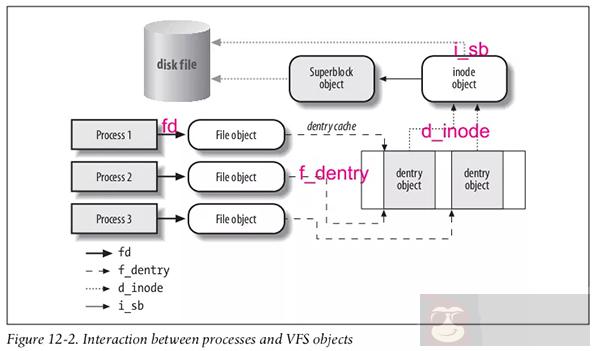 从 lsof 开始，深入理解 Linux 虚拟文件系统