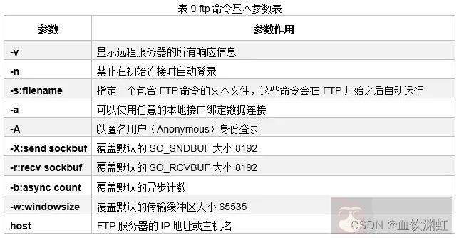 Windows 系统下常用的八个网络配置命令