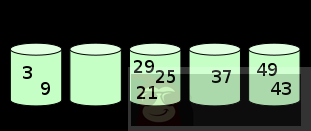 什么是桶排序？