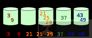 什么是桶排序？