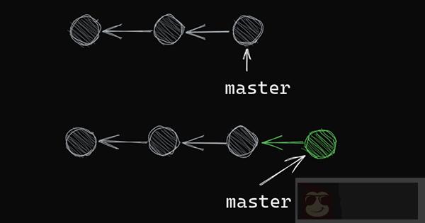 一文让你明白 Git 分支是如何工作的 一文让你明白 Git 分支是如何工作的