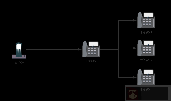 Nginx 极简扫盲入门